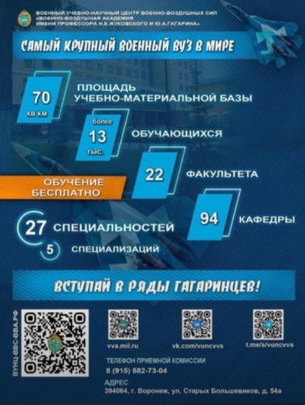 Профориентация.